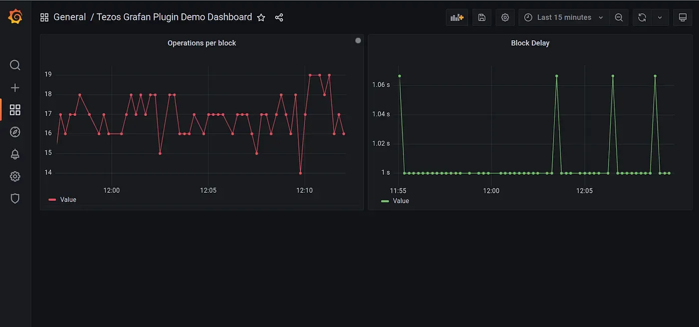Grafana Plugin for Tezos Nodes
